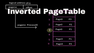 Inverted PageTable Tutorial22 [upl. by Siari361]