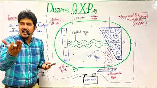 Lec23 Ch02 XRays Production and types of Xray by Prof Dur Muhammad  Quetta  Pakistan [upl. by Rolph]