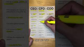 The CEO vs CFO vs COO BusinessLeadership CEO CFO COO CorporateStrategy business viralshort [upl. by Aisad]