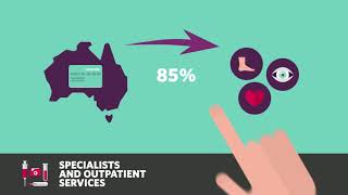 Private Health Insurance vs Medicare Who pays for what  HCF Health Cover [upl. by Namara]