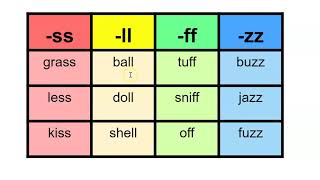 Phonics 928  Double Consonant Endings [upl. by Aisel]