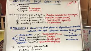 ANTIBIOTICS MADE EASY [upl. by Poppy]