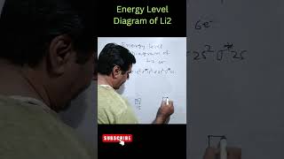 Energy Level Diagram of Li2 shorts trending viral youtubeshorts shortsvideo shortsfeed [upl. by Ellenehs795]