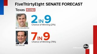 538s Nate Silver Its hard to find a clear path for Democrats to win Senate [upl. by Tolkan]