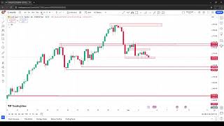 XAUUSD ANALYSIS HINDI  USOIL 5th Nov 2024 forextrading xauusd xauusdforex trading xauusdforex [upl. by Ellenej]