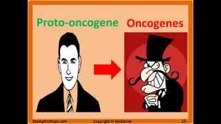 Oncogenes amp Tumor Suppressor Genes Bax P53 MYC Bcl2 BRCA Trastuzumab Rb [upl. by Nofets]