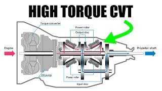 Nissan Created The First Production High Torque CVT [upl. by Edgardo]