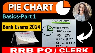 Basics of PIE Chart DI 📉💥 Never Seen Before😱bankexams2024 SBI  IBPS  RBI [upl. by Esorrebma]