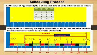 Cyclic Scheduling Example [upl. by Robert]