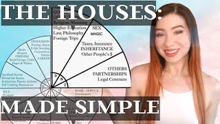 HOUSES IN ASTROLOGY Meanings Each House Explained EASY FOR BEGINNERS [upl. by Boggers500]