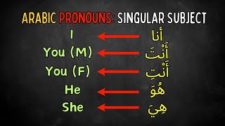 Master Arabic Pronouns in 3 Minutes Easy for Beginners arabic [upl. by Avehsile38]