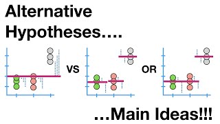 Alternative Hypotheses Main Ideas [upl. by Yanffit]