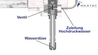 Wie funktioniert das Wasserstrahlschneiden [upl. by Demitria]