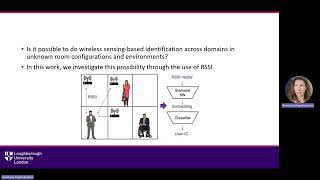 ICPRS24 Adversarial Contrastive Representation Learning for Passive WiFi Fingerprinting [upl. by Stearne]