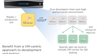 Nutanix SQL Server Provisioning Using VAAI Clones [upl. by Ahseihs890]