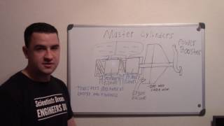 How Master Cylinders and Brake Boosters work [upl. by Alleon]