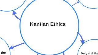 criticism of the Kantian theory Business Ethics NAISHAACADEMY [upl. by Nyrrek]