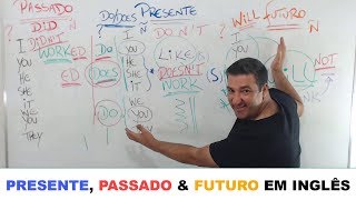 COMO CONJUGAR QUALQUER VERBO EM INGLÊS  AULA 00 PARA INICIANTES [upl. by Erusaert]