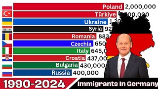 IMMIGRANTS IN GERMANY SINCE 19902024 [upl. by Nnayar698]