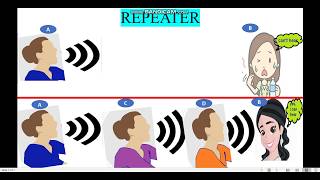 Repeaters  Repeaters in Computer Networks  computer networks  Physical layer devices [upl. by Llehcsreh]