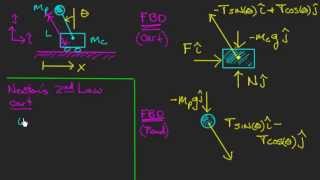 Classic Inverted Pendulum  Equations of Motion [upl. by Karlis859]