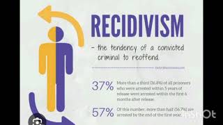 RECIDIVISM  CRIMINOLOGY [upl. by Stalk]