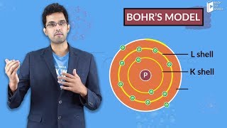 Distribution of Electrons  Structure of Atom  How Electrons distributed  Class 9 [upl. by Auqenwahs]