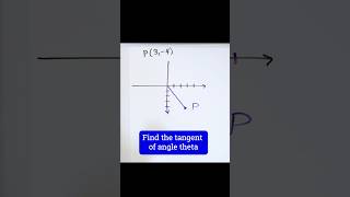 Master Trig Functions of any Angle [upl. by Adnilab548]