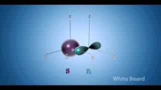 SpSp2 Hybridization [upl. by Rurik211]