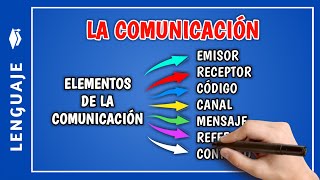 📘 los ELEMENTOS DE LA COMUNICACIÓN  las fases de la comunicación  Curso de lenguaje Tema 2 [upl. by Nimrak]