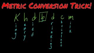 Metric Conversion Trick Part 1 [upl. by Annerahs587]