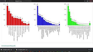 Cancer Bioinformatics Pt7 WebGestalt and Illumina [upl. by Diane]