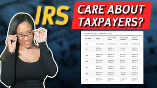 How 2023 Tax Brackets Work  Explained For Beginners  Inflation Does the IRS Care [upl. by Katy]