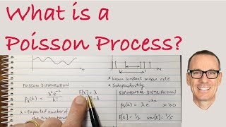 What is a Poisson Process [upl. by Anema219]