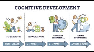 Piaget Cognitive Development Theory [upl. by Ahse993]