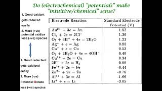 Comparing SemiConductor Energy Scales against ElectroChemical Energy Scales [upl. by Carberry19]