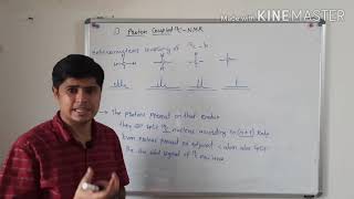 Proton Coupled C13 NMR and Proton Decoupled C13 NMR [upl. by Yanetruoc]