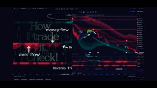 Free Tradingview Indicator Algo Ultimate [upl. by Otrevogir630]