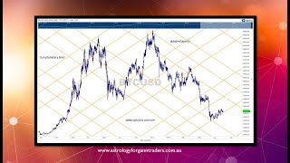 Gann Planetary Lines in Gann Trader by Optuma on bitcoin BTCUSD [upl. by Aicxela]