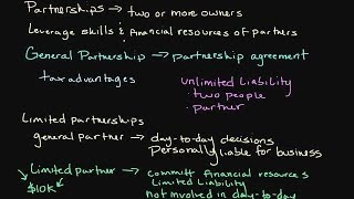 How General and Limited Partnerships Work  Introduction to Legal Structures [upl. by Nohsyt576]