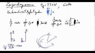 Wiederholung Zeigerdiagramm Blindwiderstand Impedanz [upl. by Weismann]