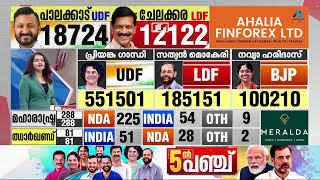 കേരളം കണ്ട ഏറ്റവും വാശിയേറിയ ഉപതിരഞ്ഞെടുപ്പിന് കൊടിയിറങ്ങുന്നു ആഘോഷമാക്കി പ്രവർത്തകർ [upl. by Kelci]