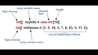 Array Basics [upl. by Philoo]