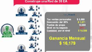 PLAN AMWAY CORTO 20 MINUTOS [upl. by Amelus812]