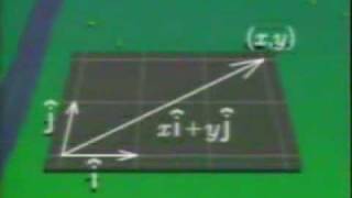 Física  Video 30  Vectores unitarios o versores i j k [upl. by Alamap]