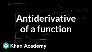 The graphical relationship between a function amp its derivative part 2  Khan Academy [upl. by Navi]