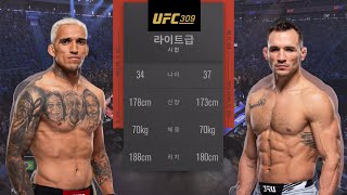 UFC 309 Charles Oliveira vs Michael Chandler 2  Full Fight amp Highlights [upl. by Nolra]