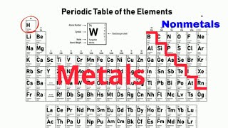 How to identify METALS  NONMETALS  METALLOIDS on the PERIODIC TABLE [upl. by Rednaeel815]