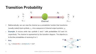 Discrete Memoryless Channel [upl. by Ulah271]