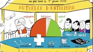 Tout savoir sur la généralisation de la mutuelle dentreprise  ANI avec Réunica [upl. by Anahsohs]